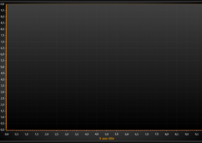 Image of XY view in LightningChart for WPF and Winforms