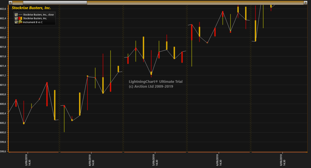 Scale Breaks In Trading And Data Visualization - LightningChart® .NET