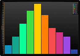 Bar chart with vertical bars example