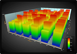 3D surface mesh chart with series gradient bars