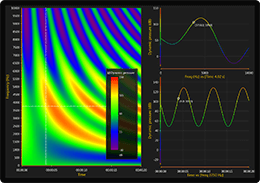 WPF heatmap chart spectrogram cross section example