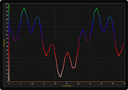 WPF line chart coloring by gradient palette example