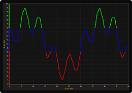 WPF line chart coloring by uniform palette example