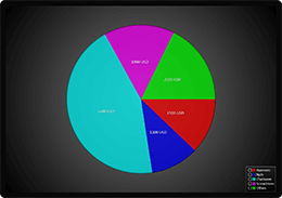 Pie chart example for WPF and WinForms