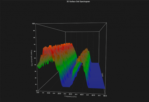 Advanced 3D Charts for JavaScript - LightningChart® JS new version 2.1
