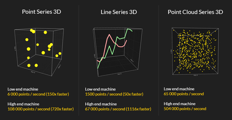 LightningChart JS: High-Performance 3D charts