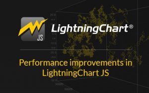 LightningChart JS charts 3D performance comparison