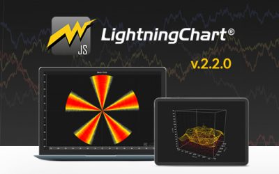 LightningChart JS new v2.2.0 release