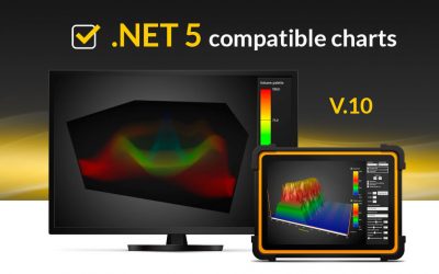 .NET 5 compatible charts