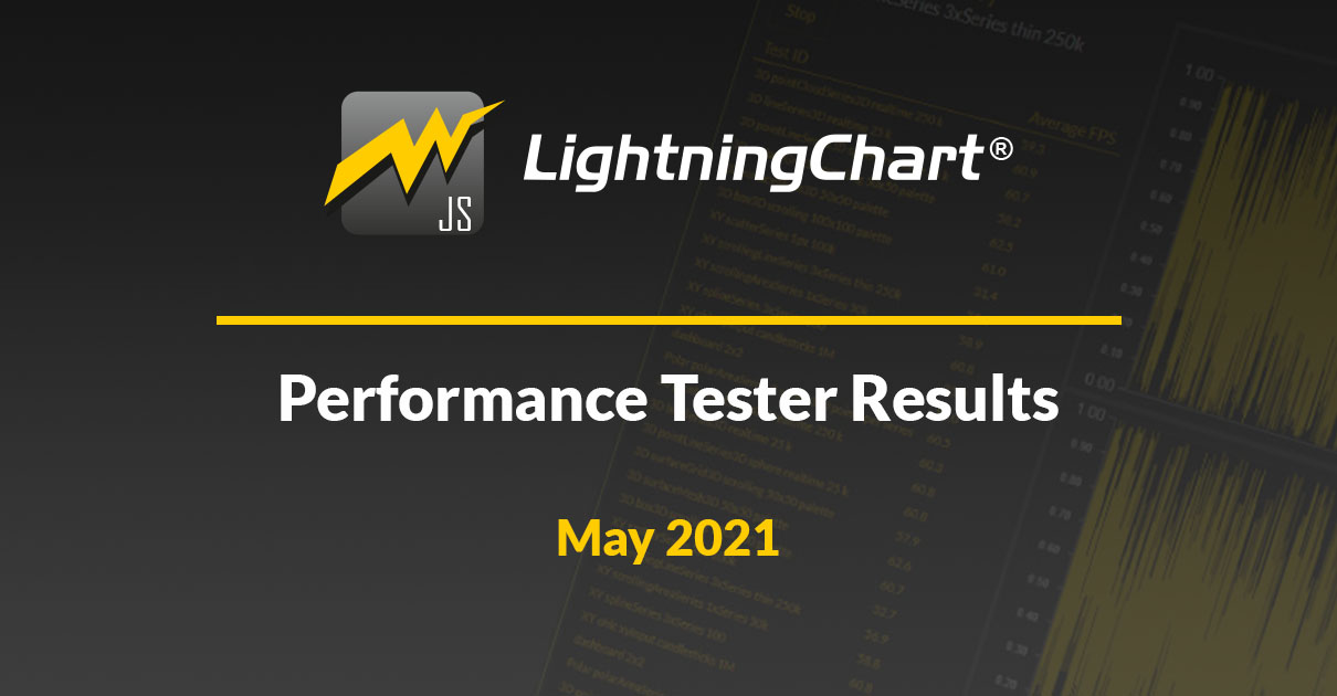 LightningChart JS Powerful Web Charts | Performance Tester Results