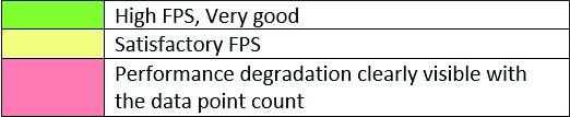 average fps
