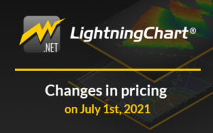 changes pricing for Lightningchart .NET