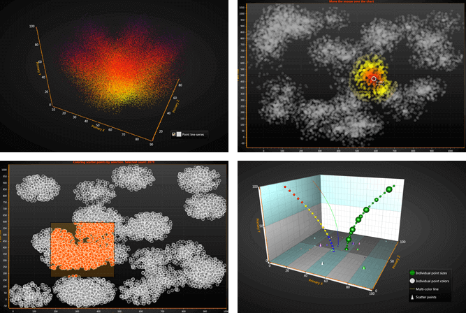 LightningChart .NET scatter Charts Data Visualisation