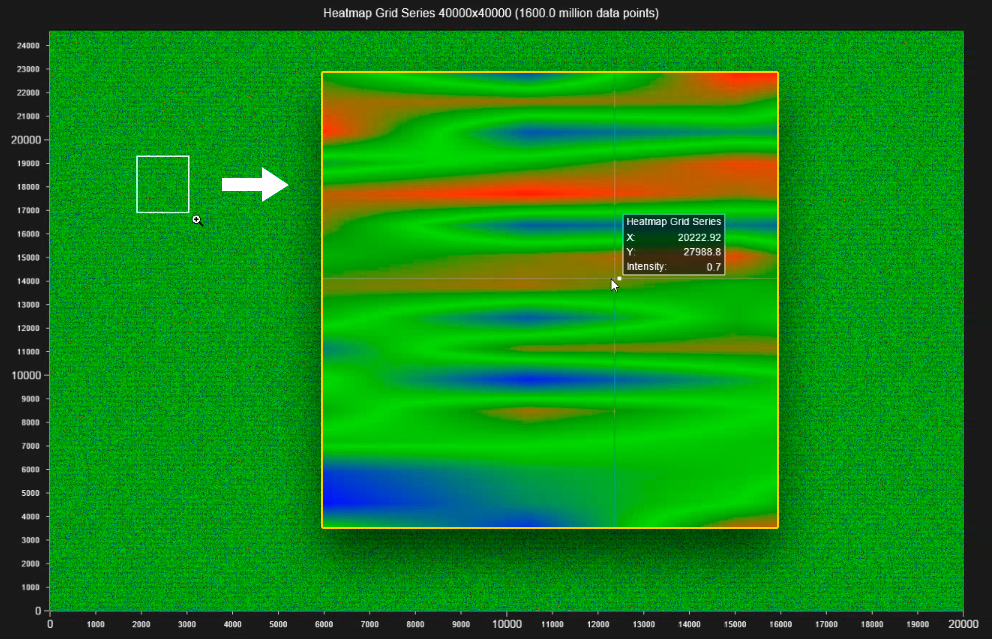 JS Heatmaps Performance Comparison Static Heatmap