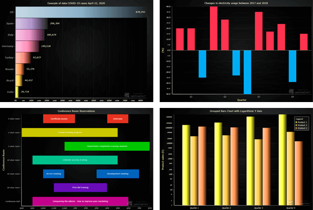 javascript bar charts