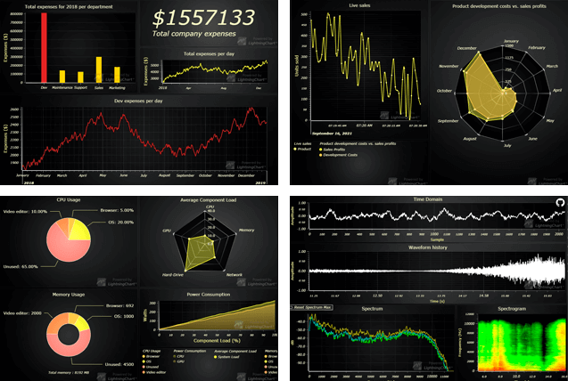 javascript dashboards