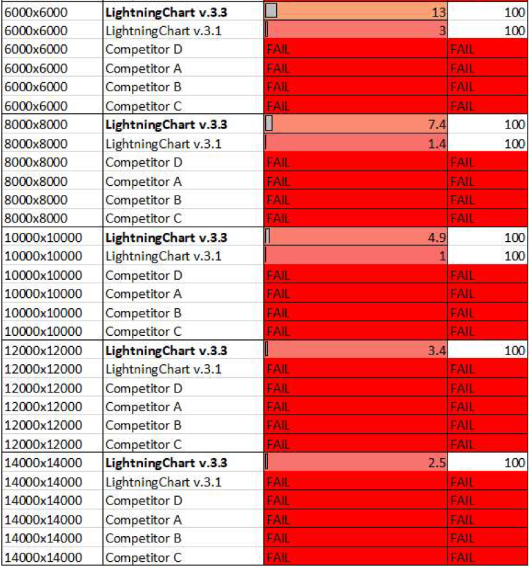 JS heatmaps performance comparison - Refreshing Heatmaps table results2
