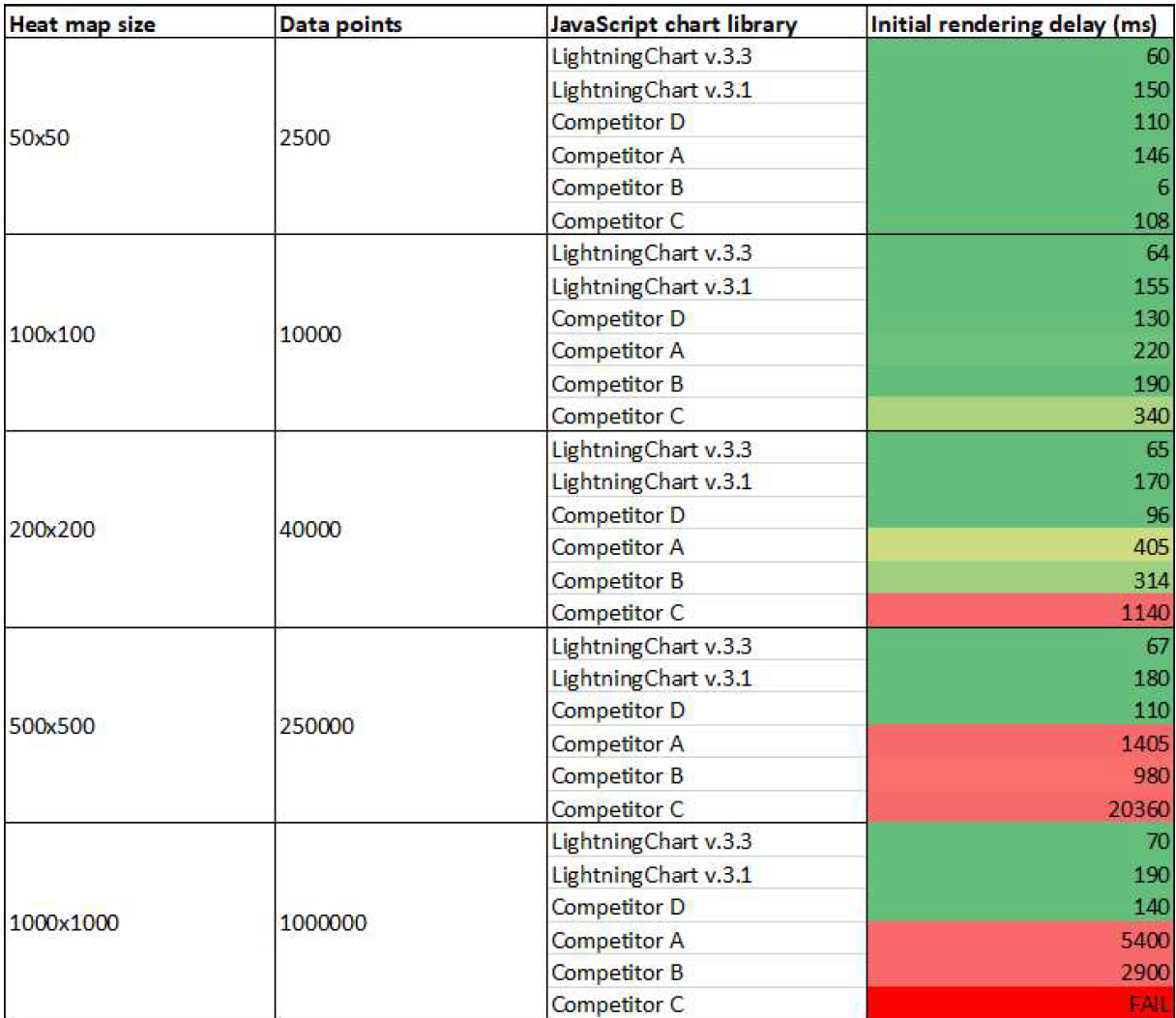 JS heatmaps performance comparison - Static Heatmaps results1