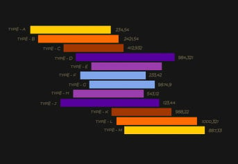 JavaScript Bar/histogram, tree maps, Gantt charts
