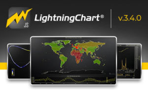 Lightningchart JS v.3.4.0