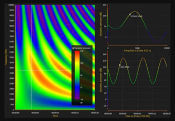 wpf heatmap spectrogram