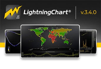Lightningchart JS v 3.4