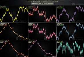 trader charts