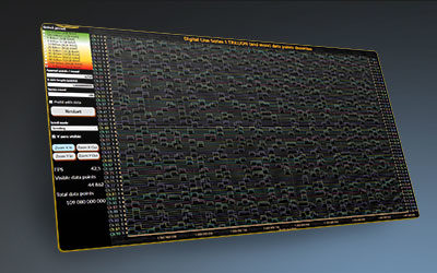 Visualizing One Trillion Data Points with DigitalLineSeries