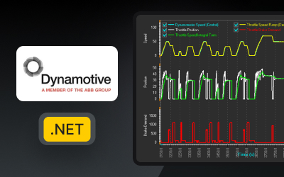 Dynamotive Ltd, ABB Group