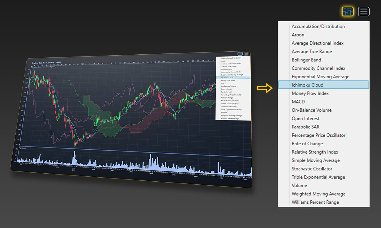 TradingChart Technical Indicators