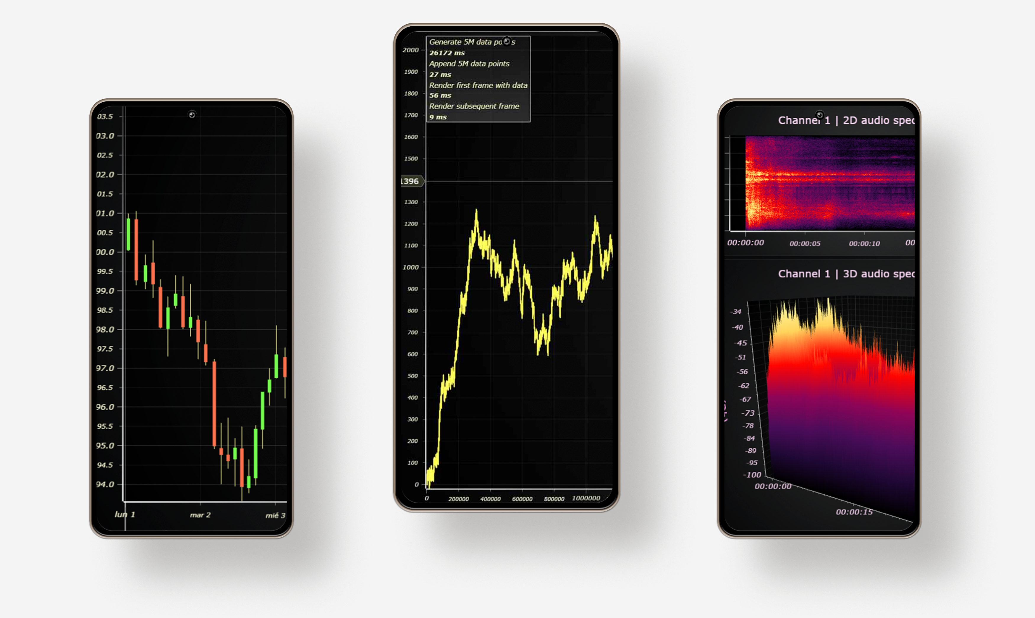 Android-charts-mobile-view