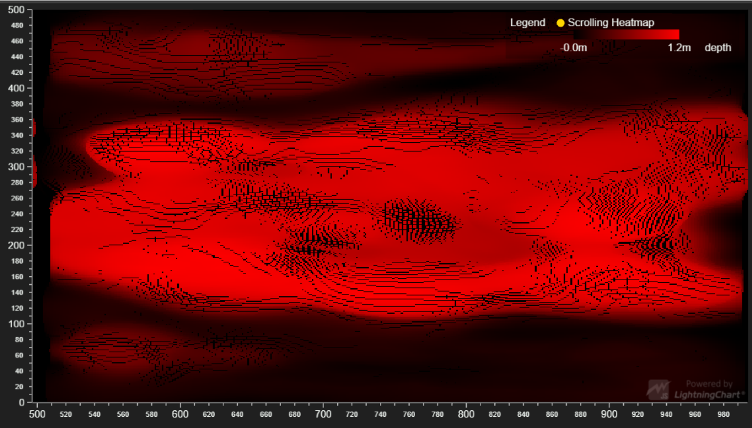 Sonar-Data-Visualization-Simulation-Image