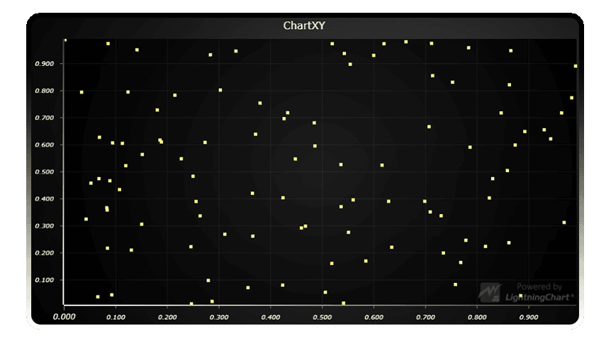 JavaScript scatter chart