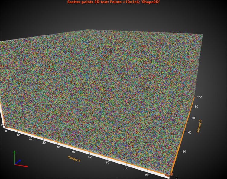 3D-Scatter-Point-Chart