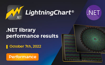 LightningChart .NET library-performance results thumbnail