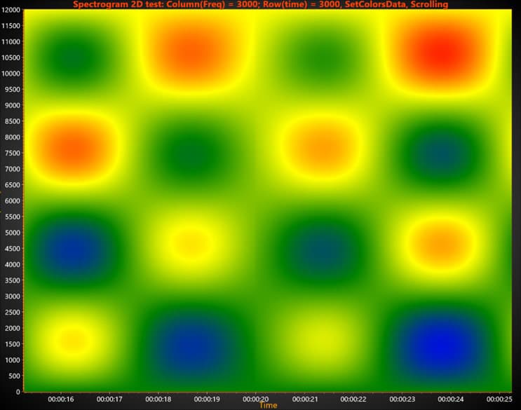 XY-heatmap-spectrogram