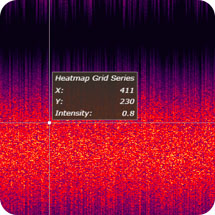 heatmaps performance