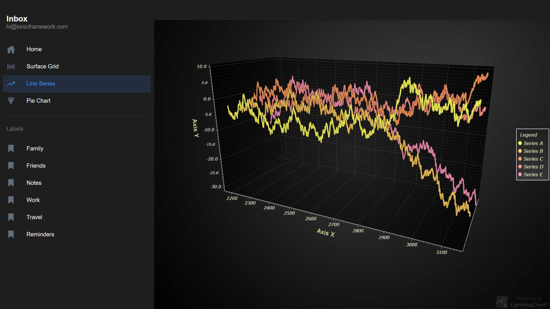 data-visualization-mobile-app-with-Ionic-capacitor-angular-js-charts