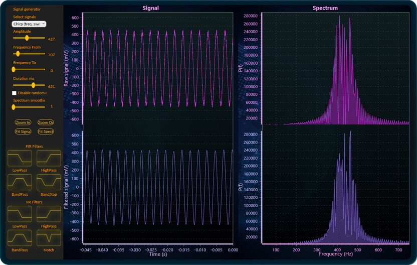 signal chart filtres IIR FIR
