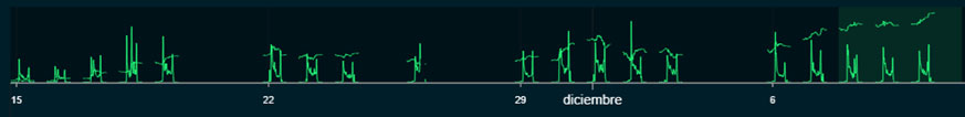 createZoomBandChart