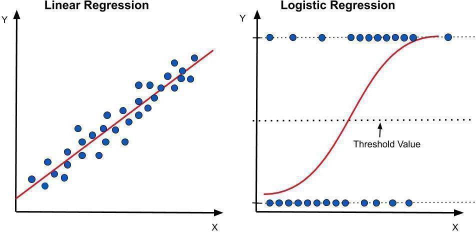 Machine Learning And AI In Data Visualization Part 1 Machine Learning And AI In Data Visualization Part 1
