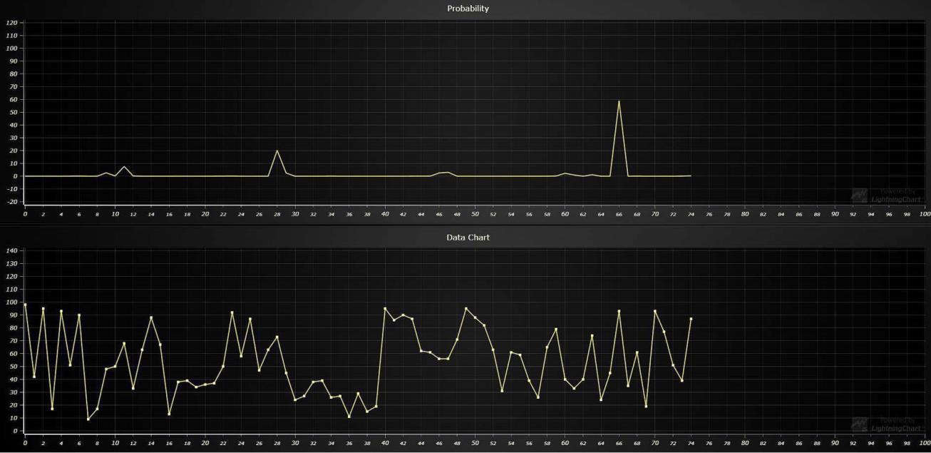 Logistic Regression Application