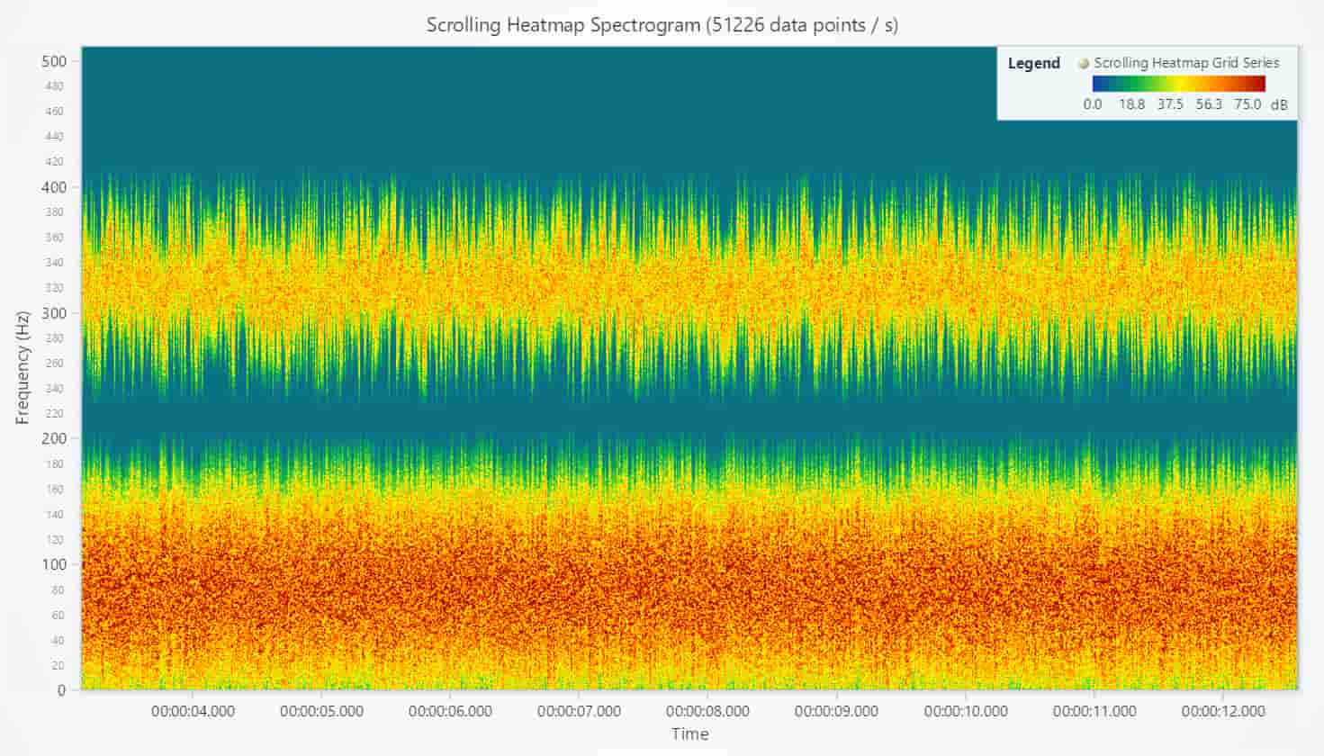 Scrolling Heatmap Spectrogram (51226 data points _ s)