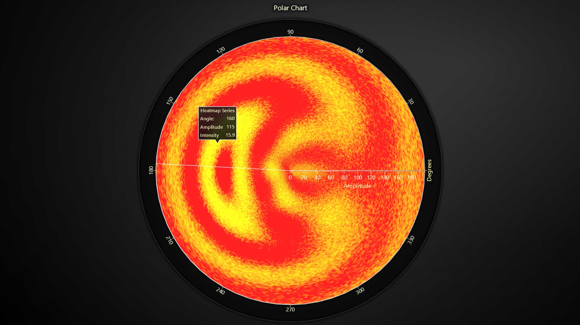 JavaScript-Polar-Radar-Heatmap-Chart