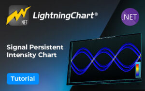 Signal-Persistent-Intensity-Chart-socialmedia