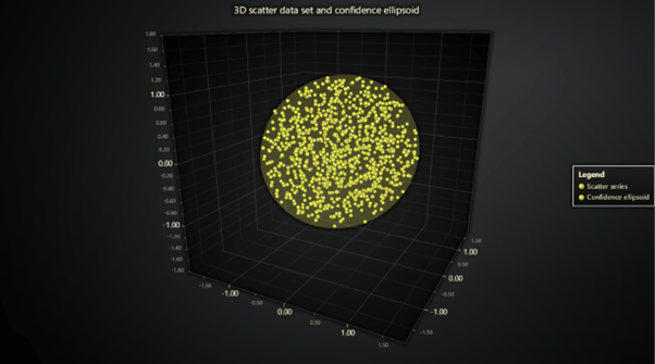 3D-confidence-scatter-chart