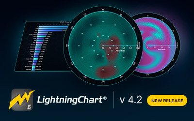 LightningChart JS v.4.2