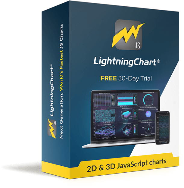 lightningchart JS free trial Product box