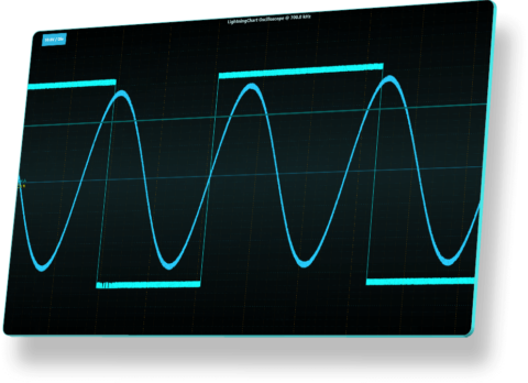 Instrumentation charts for data processing and visualization