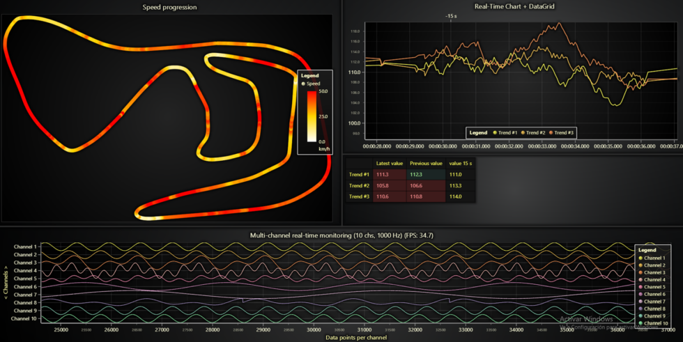 Create A Telemetry Dashboard With Real-time Logged Data